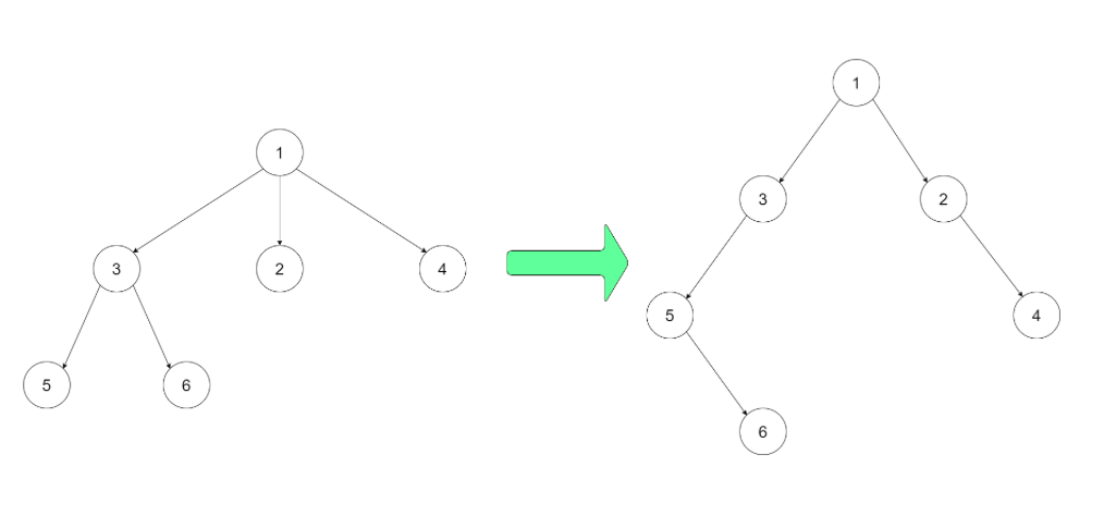 N-ary Tree Preorder Traversal - LeetCode